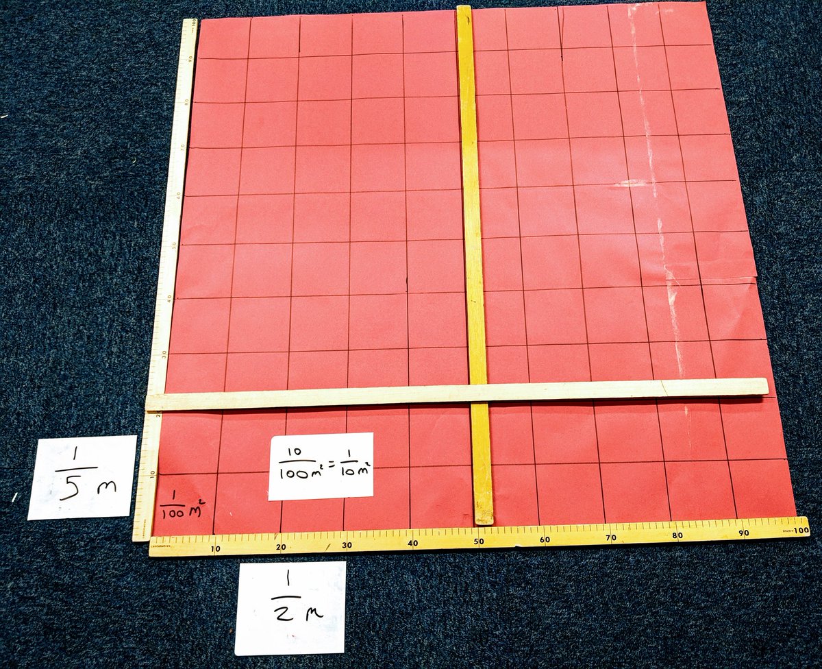 teach2thecnvrtd's tweet image. Concrete model for contextualising multiplying fractions by fractions using a sugar paper hundred square and some metre sticks worked wonders for understanding today.
