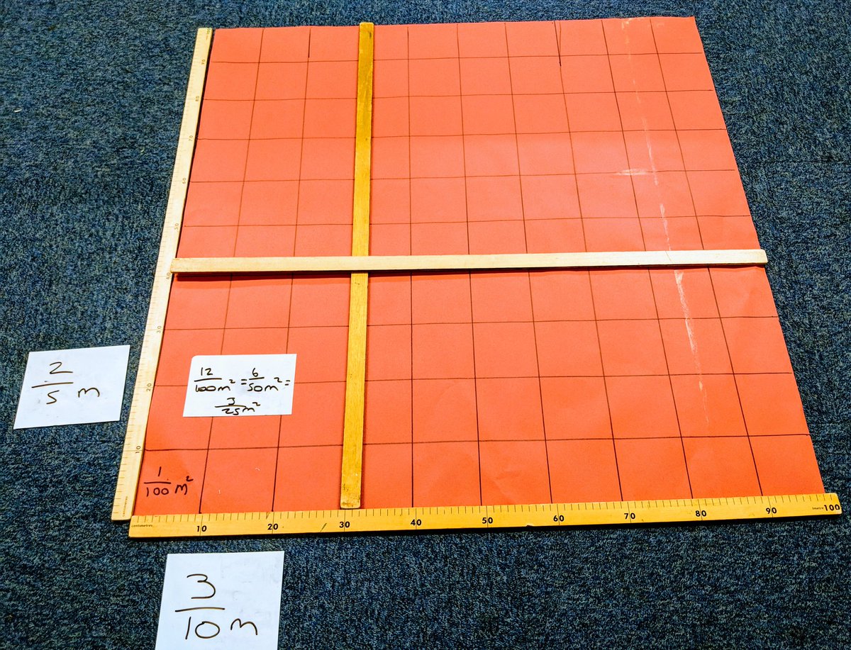 teach2thecnvrtd's tweet image. Concrete model for contextualising multiplying fractions by fractions using a sugar paper hundred square and some metre sticks worked wonders for understanding today.