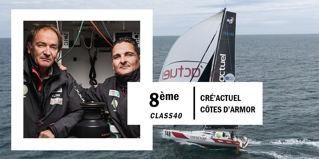 TransatJV_br's tweet photo. 🏆 Chegada 
Bertrand de Broc e Vincent Leblay a bordo do Cré'Actuel - Côtes d'Armor são o 8º Class40 da #TransatJV 🏁

➡ Tempo : 19 dias, 11h, 20m, 37seg
➡ Milhas velejadas: 4 671,59 milhas
➡ Velocidade média: 10,00 nós
➡Diferença para o 1º: 1 dia, 18h, 59m, 14seg https://t.co/kHOuKuKSgD