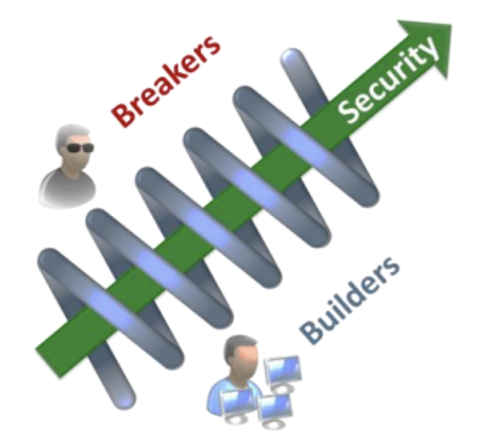 madplatt's tweet photo. https://t.co/ZUiS8GsUYL  Chinese dualism of attack&amp;defence meets @RuggedSoftware doesn’t make insecure software something that the Devs are to blame or the security team fails to assure. Insecure software is a symptom, not a cause. #cybersecurity https://t.co/q3dQ7zwC9p