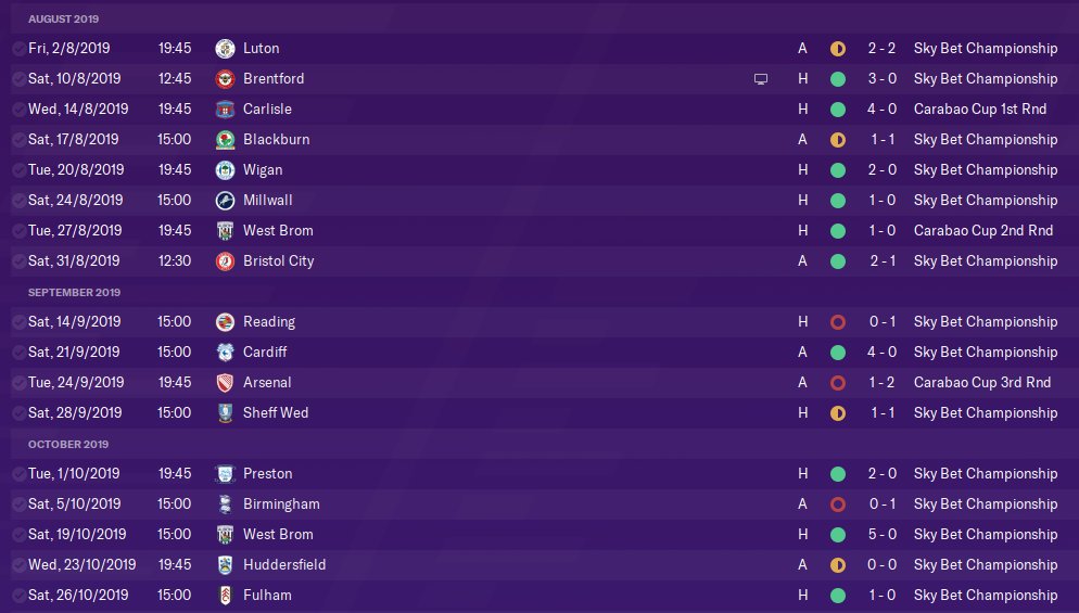 AlexHall27's tweet image. Pre and post Beta update - anyone else just struggling to do anything right? I'm not just firing the same tactic over and over again. #FM2020 #FM20 #FM20Beta