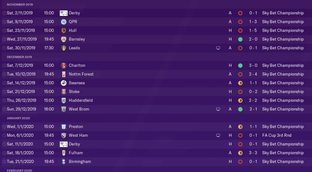 AlexHall27's tweet image. Pre and post Beta update - anyone else just struggling to do anything right? I'm not just firing the same tactic over and over again. #FM2020 #FM20 #FM20Beta