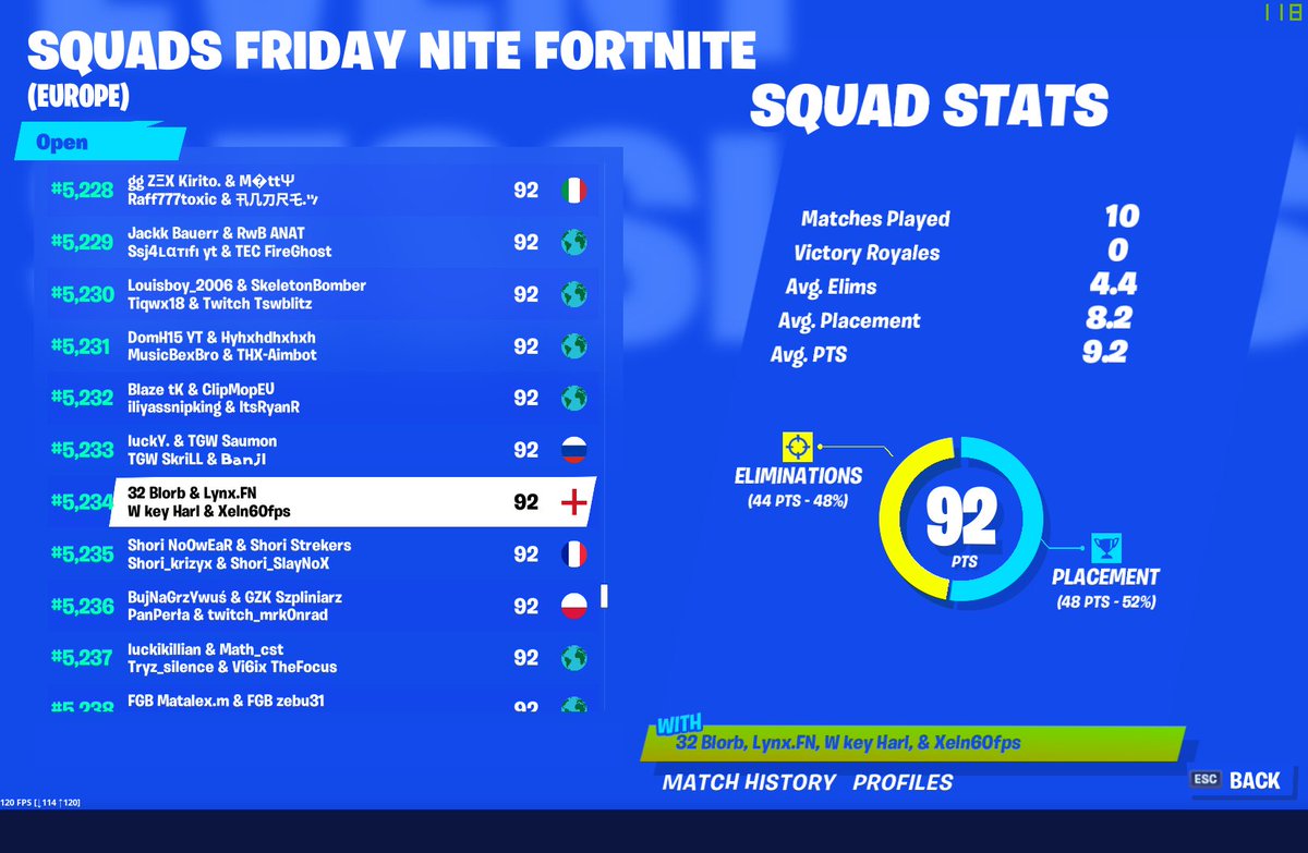 BlorbBtw's tweet photo. #PCGaming #Fortnite https://t.co/QX798lqKkB
