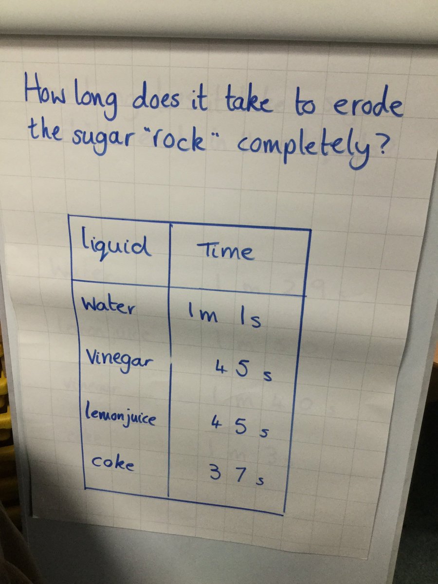 WoodrowSchool's tweet photo. #WoodrowWander Maths was the focus in Year 3 this morning. It is helping them with science in their role as investigative journalists. https://t.co/OUFjcTexxj