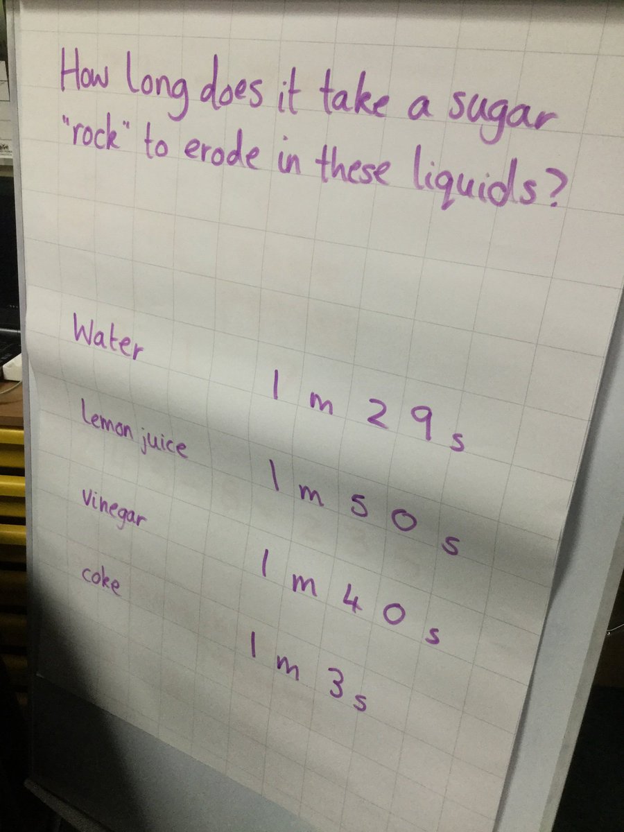 #WoodrowWander Maths was the focus in Year 3 this morning. It is helping them with science in their role as investigative journalists.