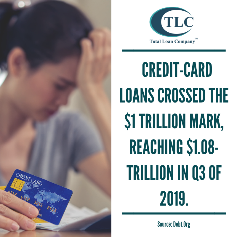 total_loan_co's tweet photo. #Creditcarddebt, considered #revolvingdebt because it’s meant to be paid off each month, is only 26.2% of the total debt in the United States.

Don't suffer in silence, call TLC Loans today on (855) 222-0209.

#debtstatistics #debtfreejourney #Personalloan #onlineloans https://t.co/UEAq1Pm07t