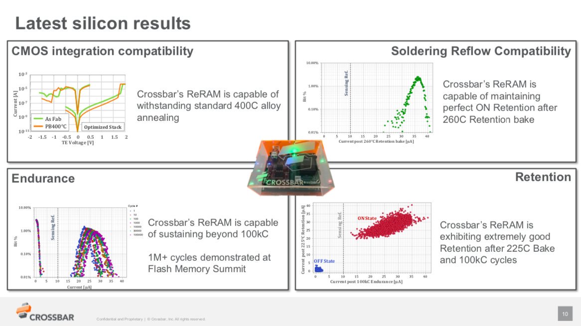 Crossbar tweet media