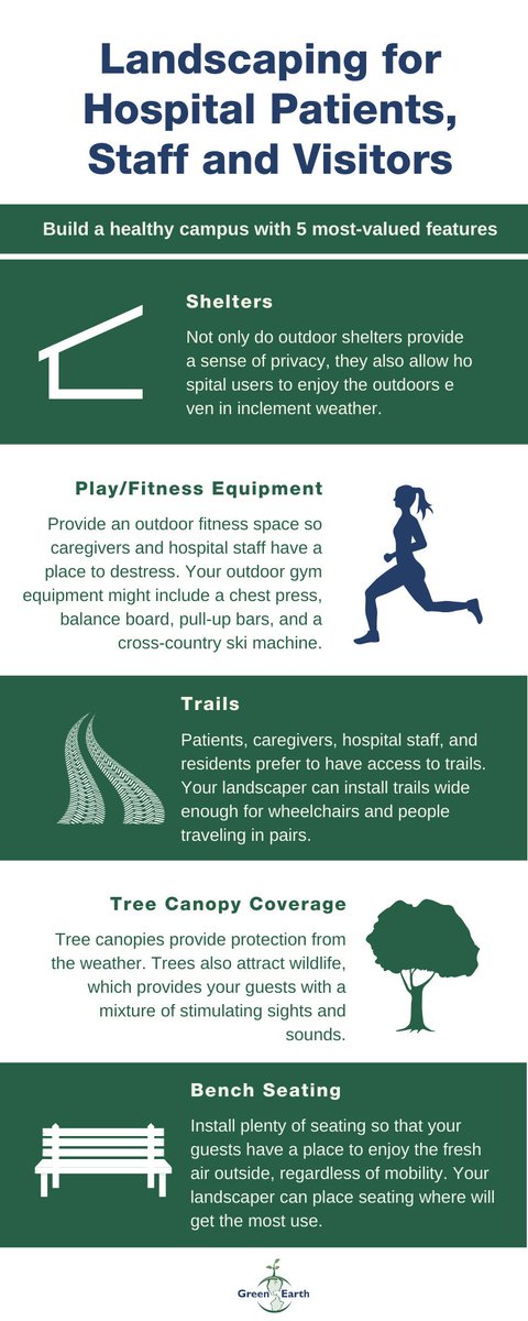 GreenEarthNW's tweet photo. When it comes to hospital campus design, a study found that patients, staff, and the greater community value these 5 landscape features the most. https://t.co/nBXemG2vnX https://t.co/B9i4GIs2SB