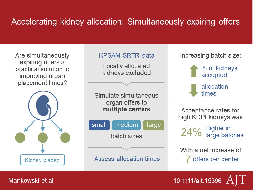 American Journal of Transplantation tweet media