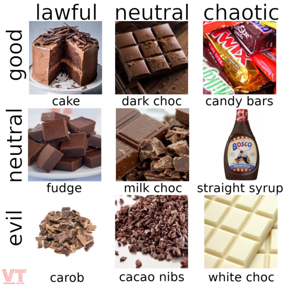 varnished_truth's tweet image. Nobody: 
Absolutely nobody: 
Me: I should make a #Chocolate #AlignmentChart 🍫