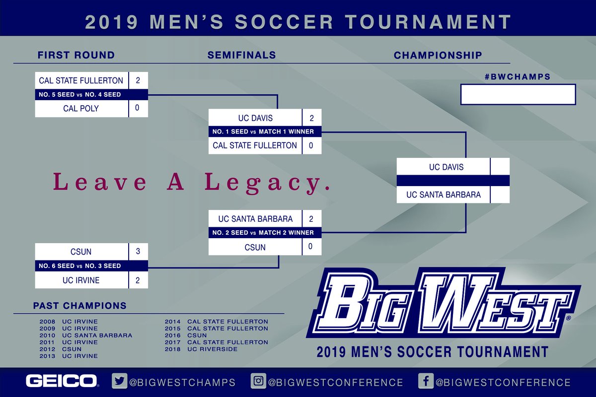 Big West Championships (@bigwestchamps) on Twitter photo Big West Men's Soccer Tourney
CHAMPIONSHIP GAME
AGGIE SOCCER FIELD
🗓 Friday, November 15
⏱ 2:00 PM
(2) <a href="/UCSBMensSoccer/">UC Santa Barbara Men's Soccer</a> at
(1) <a href="/ucdavismsoc/">UC Davis Men’s Soccer</a>
UCSB: 6th BWT final
UCD: 4th BWT final
🖥 bit.ly/3503vMM
📊 bit.ly/2NL9lfg
#GoGauchos | #GoAgs |
#LeaveALegacy Big West Men's Soccer Tourney
CHAMPIONSHIP GAME
AGGIE SOCCER FIELD
🗓 Friday, November 15
⏱ 2:00 PM
(2) <a href="/UCSBMensSoccer/">UC Santa Barbara Men's Soccer</a> at
(1) <a href="/ucdavismsoc/">UC Davis Men’s Soccer</a>
UCSB: 6th BWT final
UCD: 4th BWT final
🖥 bit.ly/3503vMM
📊 bit.ly/2NL9lfg
#GoGauchos | #GoAgs |
#LeaveALegacy