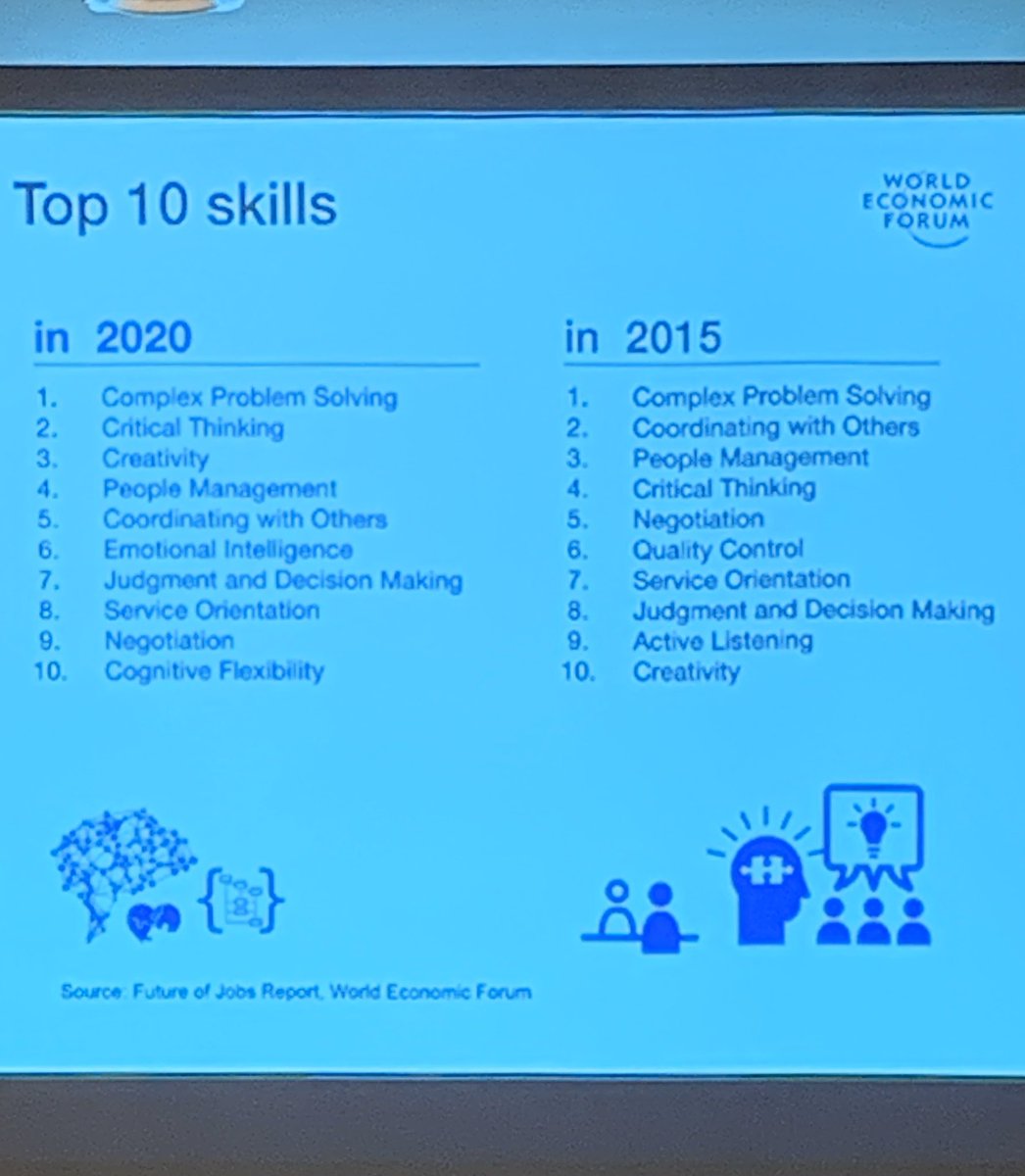 trodsmathtalk's tweet image. Mathematical Modeling- Lets Get Messy! Are we helping students prepare for the skills employers want??? @AMSTI_UM @AMSTI_MS_MATH @alabamaACTM @RobertaLudwigs2 #makingmathmatter #3ActTasks