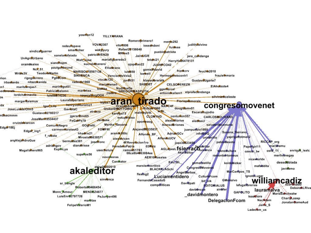 III <a href="/CongresoMovenet/">IV Congreso-Move.net</a> en #sevillahoy Interacciones y sus protagonistas #movenet sevillahoy.net/2019/11/15/iii…