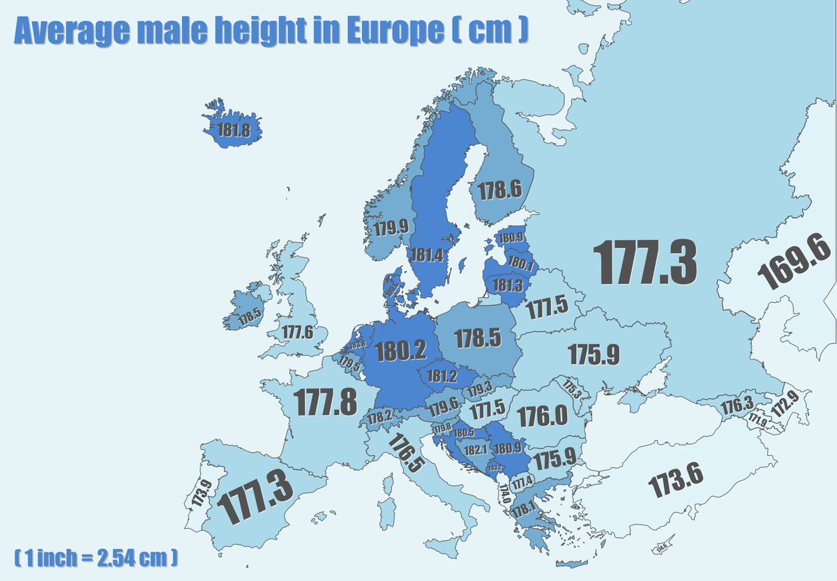 Spica 欧州各国の男性の平均身長 T Co 3phq5wezur オランダ人とポルトガル人で10 異なる