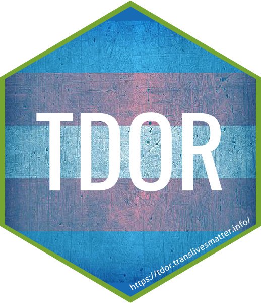 R_Forwards's tweet photo. Deep concentration at the #TDoRDatathon. Fixing data issues, deriving new variables, updating the tdor vignette, creating maps, investigating effect of gun control and creating a hex sticker! #satRdayCDF https://t.co/DKsZ5htnaB