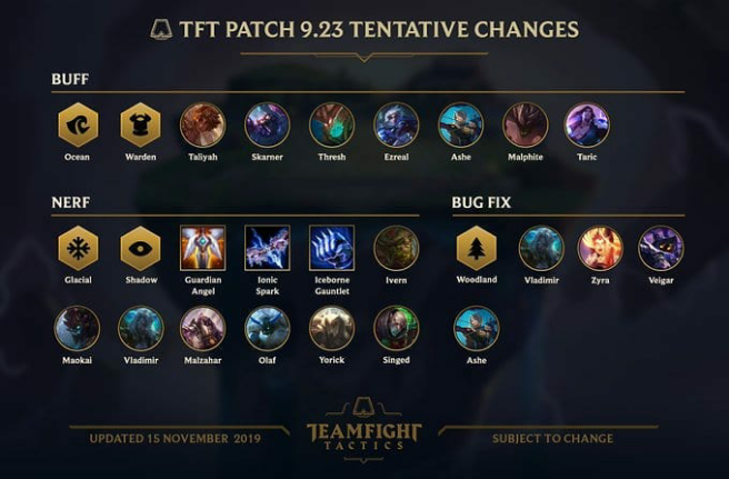 SailorVDesign's tweet photo. Tentative changes for patch 2.23, what do you think of them?
#leagueoflegends #teamfighttactics #tft #tftupdate #tftpatch #tftpatchnotes https://t.co/CLqB0HlZ3A