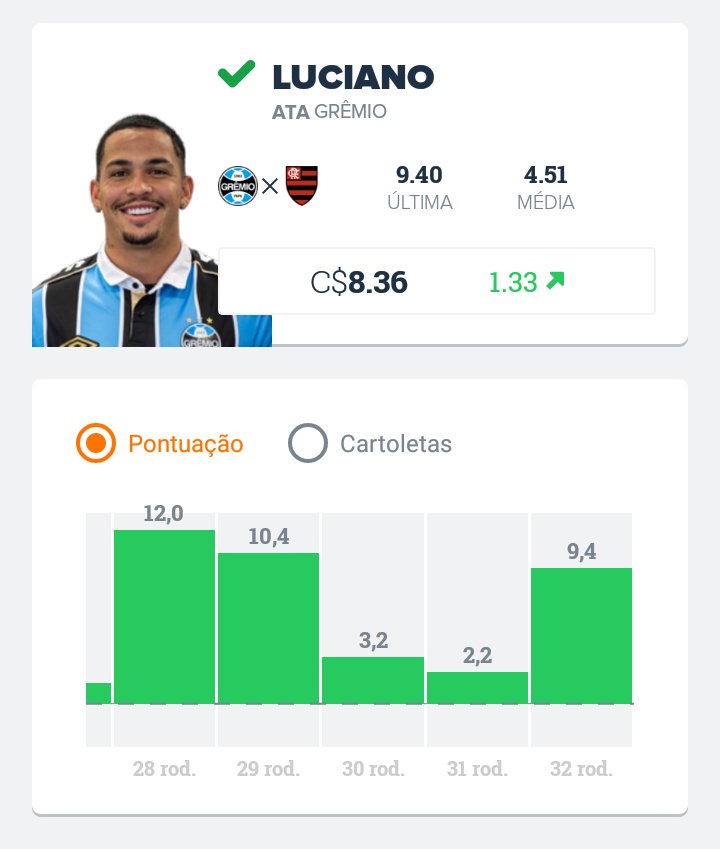 CartolaNaticoFC's tweet photo. 📌 #AAposta | ⬇️

• ZAG: Lucas Veríssimo (Santos)
• LAT: Orejuela (Cruzeiro)
• MEI: Zé Rafael (Palmeiras)
• ATA: Luciano (Grêmio)

- Jogadores para você fugir dos mais escalados!

🎩 #CartolaFC https://t.co/BY9NByMVoK