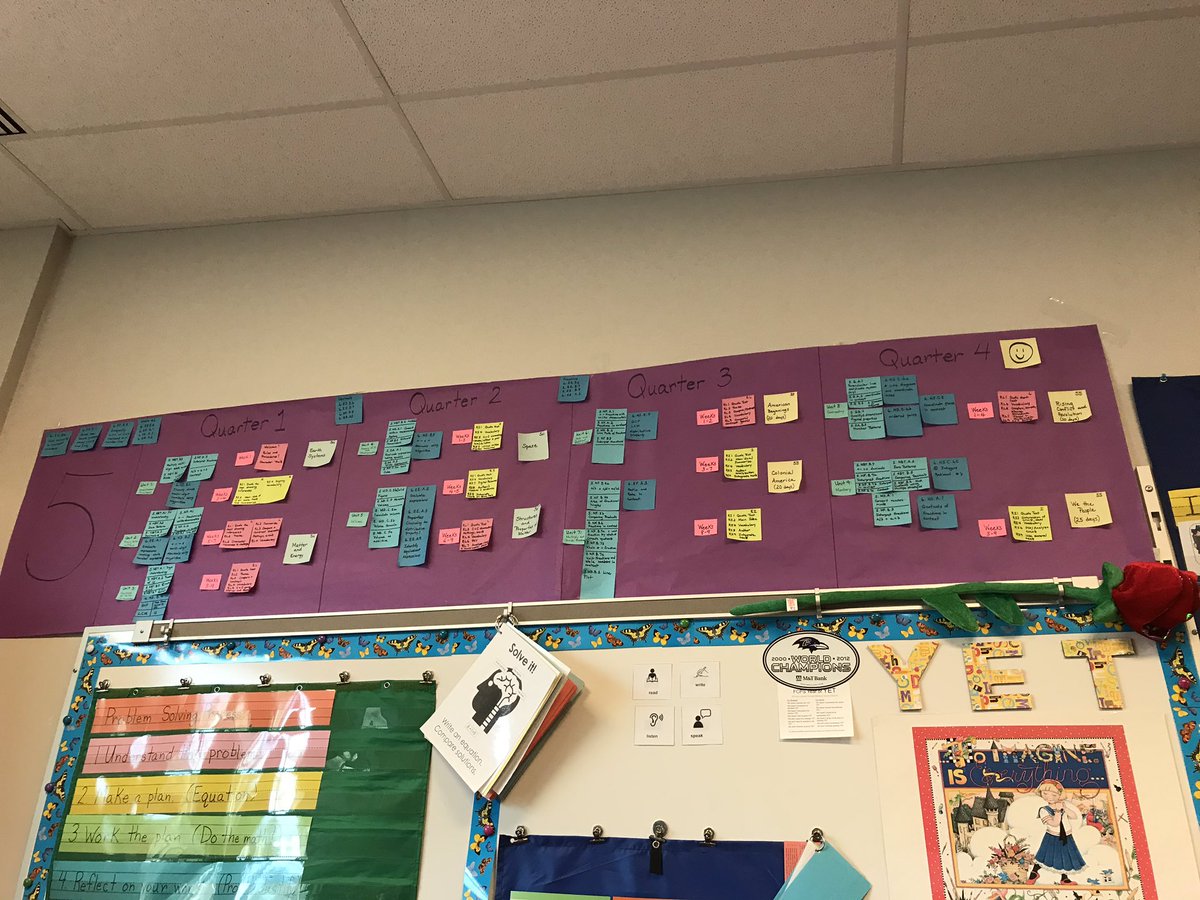 EMillerEquity's tweet photo. Amazing curriculum scrolling and growth mindset posters on display in Mrs. Riedesel’s 5th gr magnet classroom. Wonderful reminders for teachers and students 🧠 #FCPSAA #FCPSMindset @NFESFalcons @FCPSAdvAcad https://t.co/pAH1uPv8ti