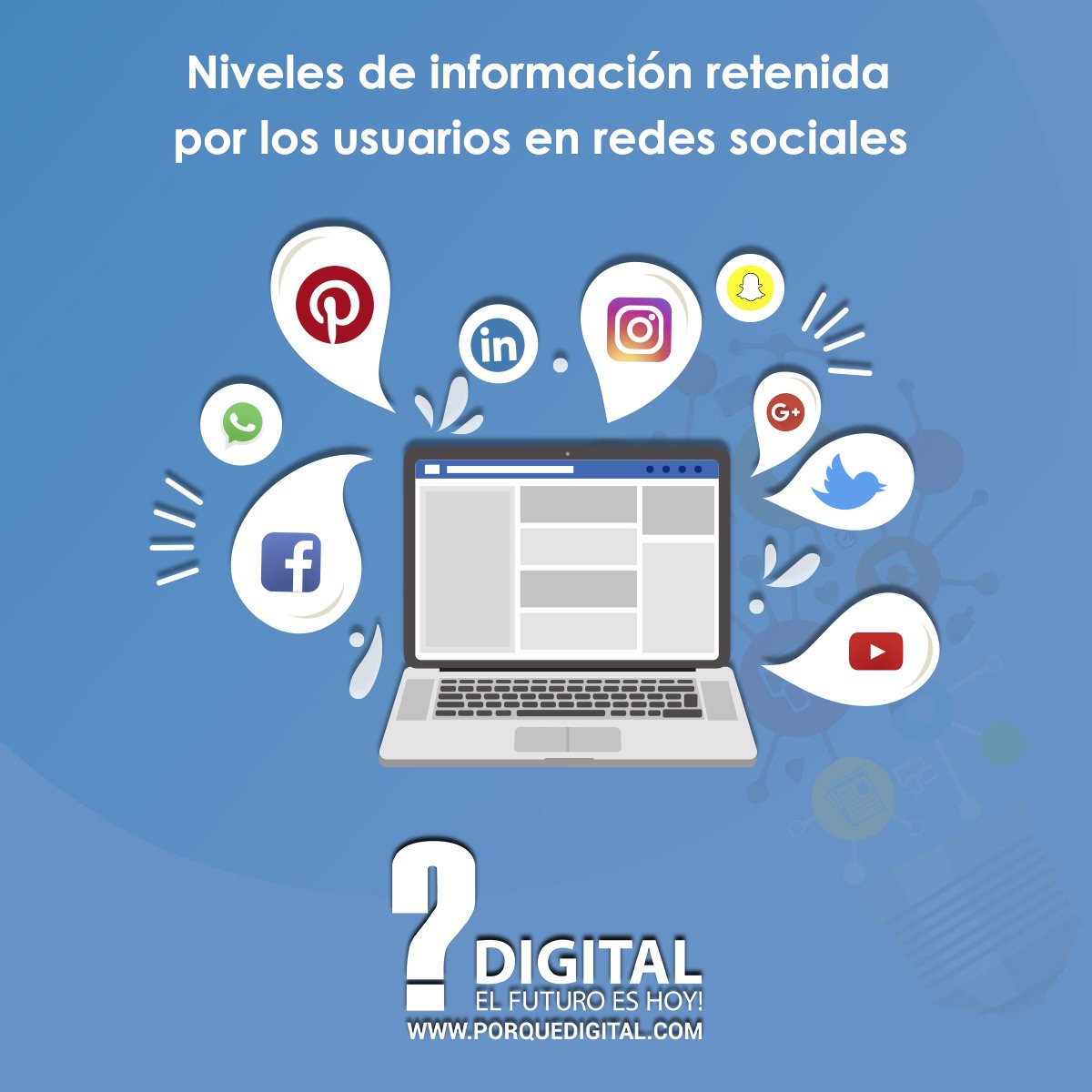 PorqueDigital's tweet photo. Según estudios, debemos comprender la forma más retenible de compartir información sin procesar el compromiso visual. El 80% retiene el contenido visual, sólo el 20% lo que lee y el 10% de lo que escucha.
.
.
#PorqueDigital #ElFuturoEsHoy #marketingDigital https://t.co/mhsxklTCco