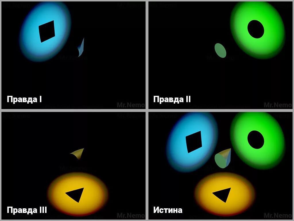 разные взгляды на многие. восприятие мира. человек в глазах других. истина с разных сторон. цитаты про разные взгляды на жизнь.