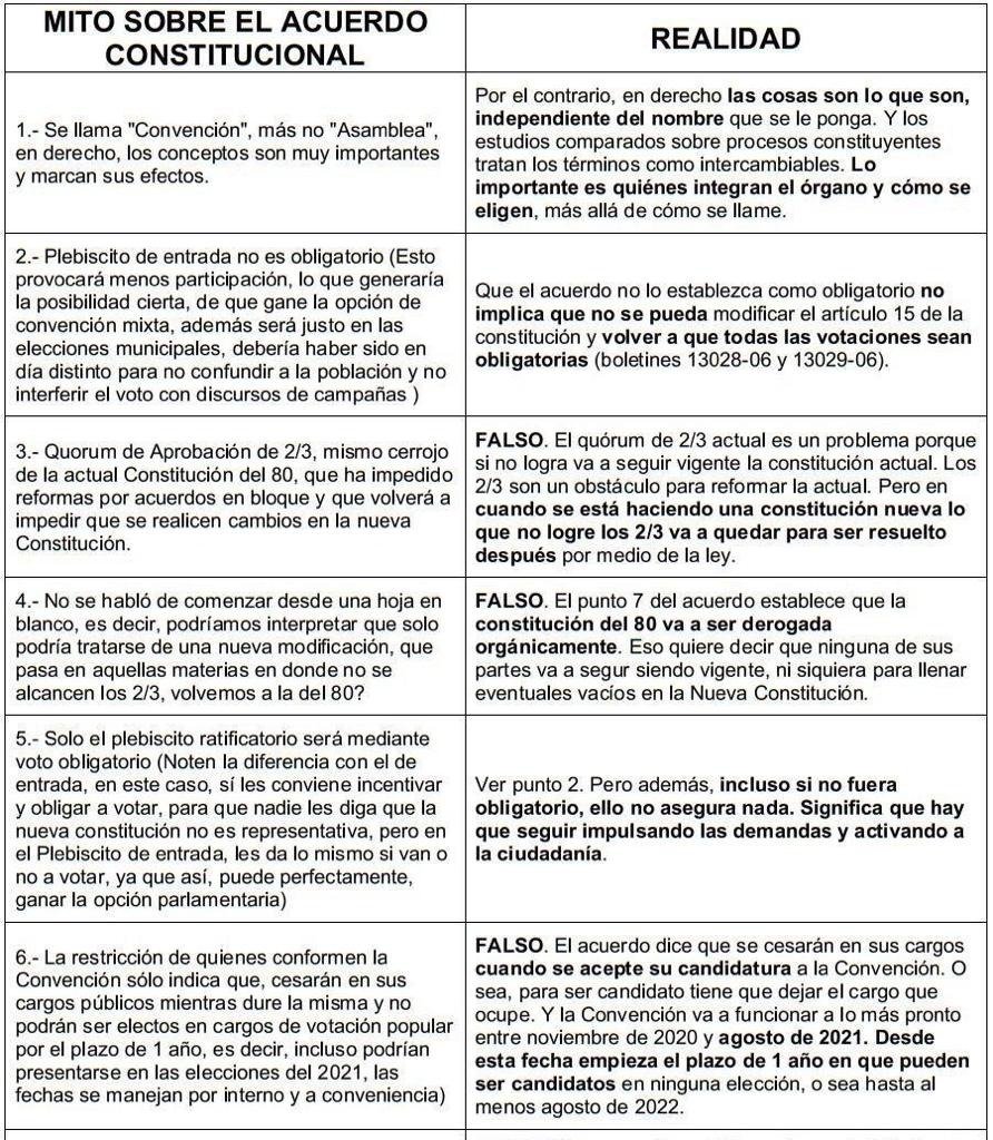 GabrielBoric's tweet photo. Hay muchas dudas legítimas sobre aspectos del acuerdonde ayer (2/3, hoja en blanco, Asamblea Constituyente o no, inhabilidades, entre otros). Aquí les dejo una infografía que ayuda a despejar algunas de ellas. Más ratito haré un video para explicar más en detalle. https://t.co/xzRvk9zHW4