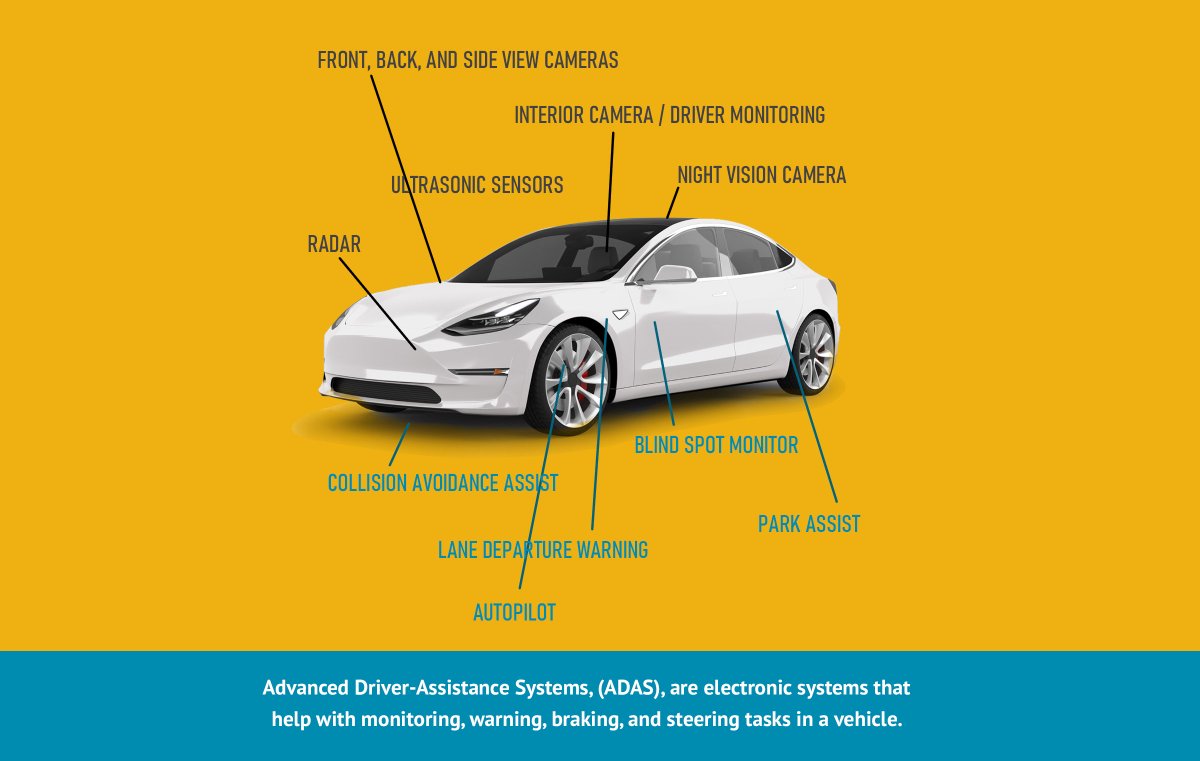 New article: How Advanced Driver-Assistance Systems (ADAS) Impact Automotive Semiconductors by @TeamNexperia https://www.wevolver.com/article/how.advanced.driverassistance.systems.adas.impact.automotive.semiconductors …#MOSFETs #LFPAK #automotive #transistors #semiconductor #MEMS #sponsored