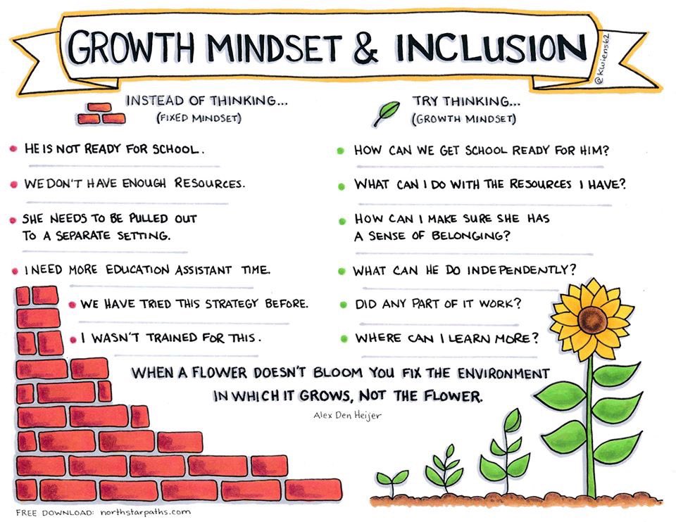 This is how I try to think about every child. Every child has strengths and when we focus on those it can make all the difference for them and us.