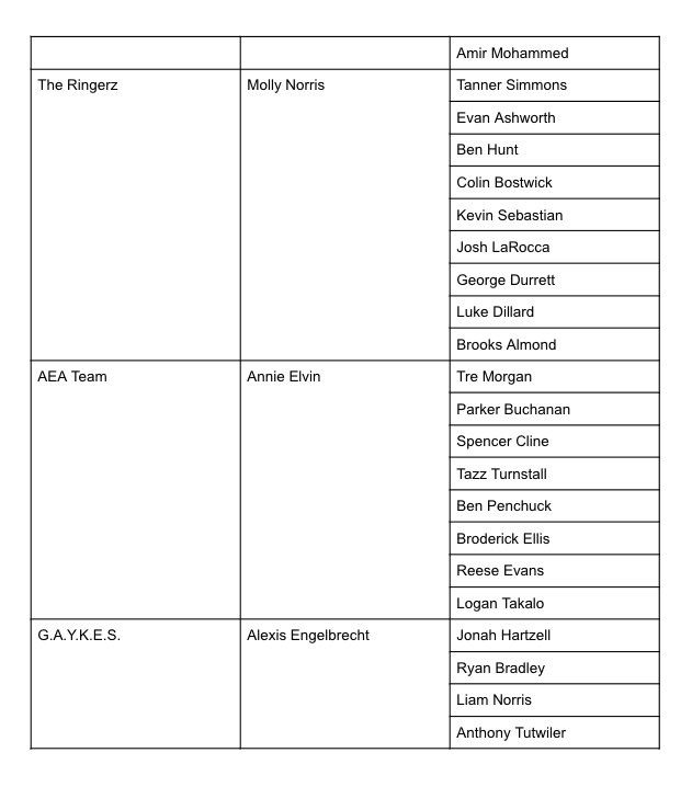 falconsgiveback's tweet photo. COACH ASSIGNMENTS/TEAM ROSTERS‼️⬇️ https://t.co/aGw9ZAOCuq