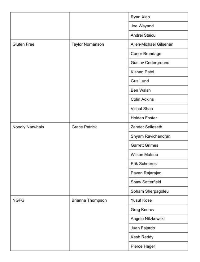 falconsgiveback's tweet photo. COACH ASSIGNMENTS/TEAM ROSTERS‼️⬇️ https://t.co/aGw9ZAOCuq