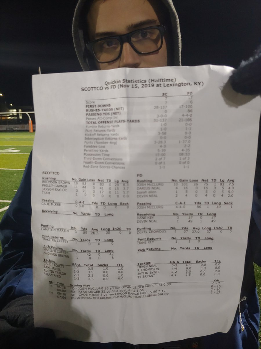 oaksie72's tweet photo. First half stats with a @scoginator photobomb. Yards reasonably close at 186-137 Broncos. Bronson Brown with 91 all-purpose. https://t.co/Jxp5xVqp6d
