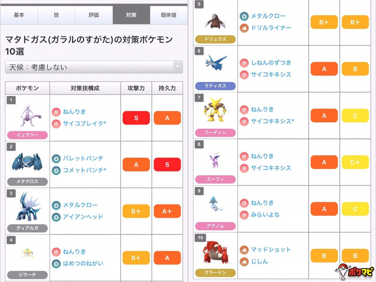 Go 方 覚え ポケモン 相性 ポケモンGO:タイプ相性、倍率の一覧表と相性の覚え方のコツ