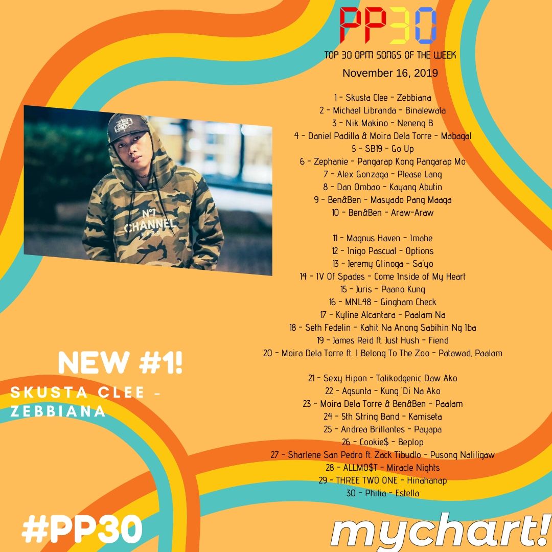 CETVPhilippines's tweet photo. #LAST3WEEKS
#WEEK32
#PP30 (November 16, 2019)

We have NEW entries from Philia and Cookie$, 2 RE-Entries from @imsethfedelin &amp; @iamandrea_b  (#SethDrea) and a NEW #1 from @skustacleezy16! https://t.co/1ysovmzrBY