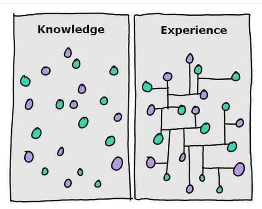 Students have access to limitless amounts of information. It is our job to create experiences where students use it and apply it. #teachergoals