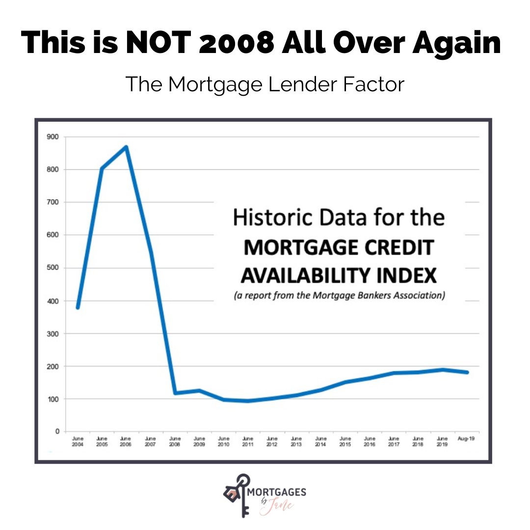 Some are afraid the real estate market may be looking a lot like it did prior to the housing crash in 2008. One of the factors they’re pointing at is the availability of mortgage money. 

To read more → bit.ly/MortgageLendin…