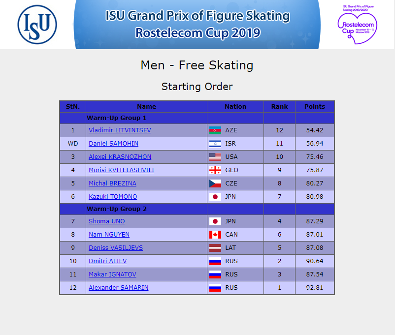 Uzivatel Na Twitteru Skater With Starting Number 2 Daniel Samohin Isr Has Withdrawn Due To Medical Reason ダニエル サモーヒン選手wd 早期回復しますように