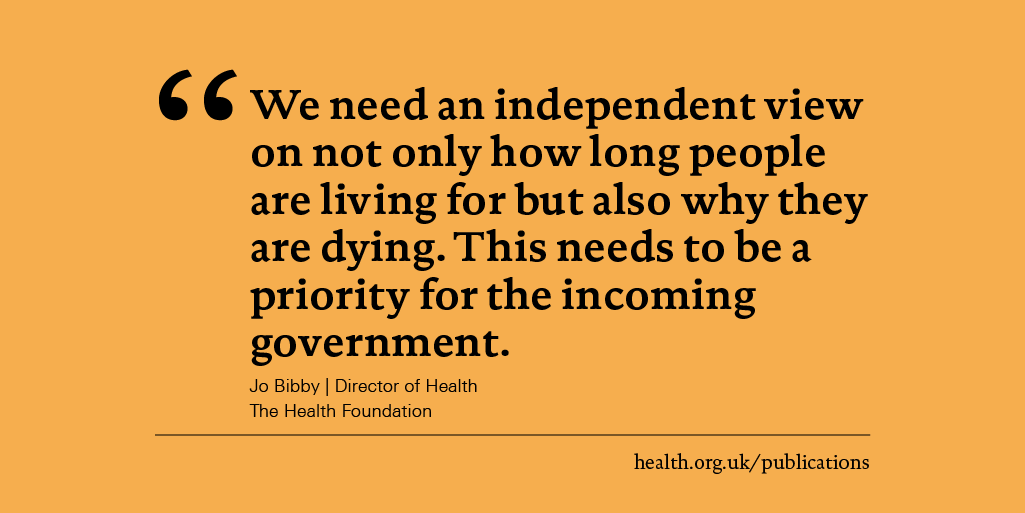 Our new analysis of mortality data uncovers worrying trends: ➡️ a rise in avoidable deaths among under 50s ➡️ a fall in life expectancy for women in the poorest areas ➡️ a widening gap in life expectancy between richest and poorest Read more: health.org.uk/news-and-comme…