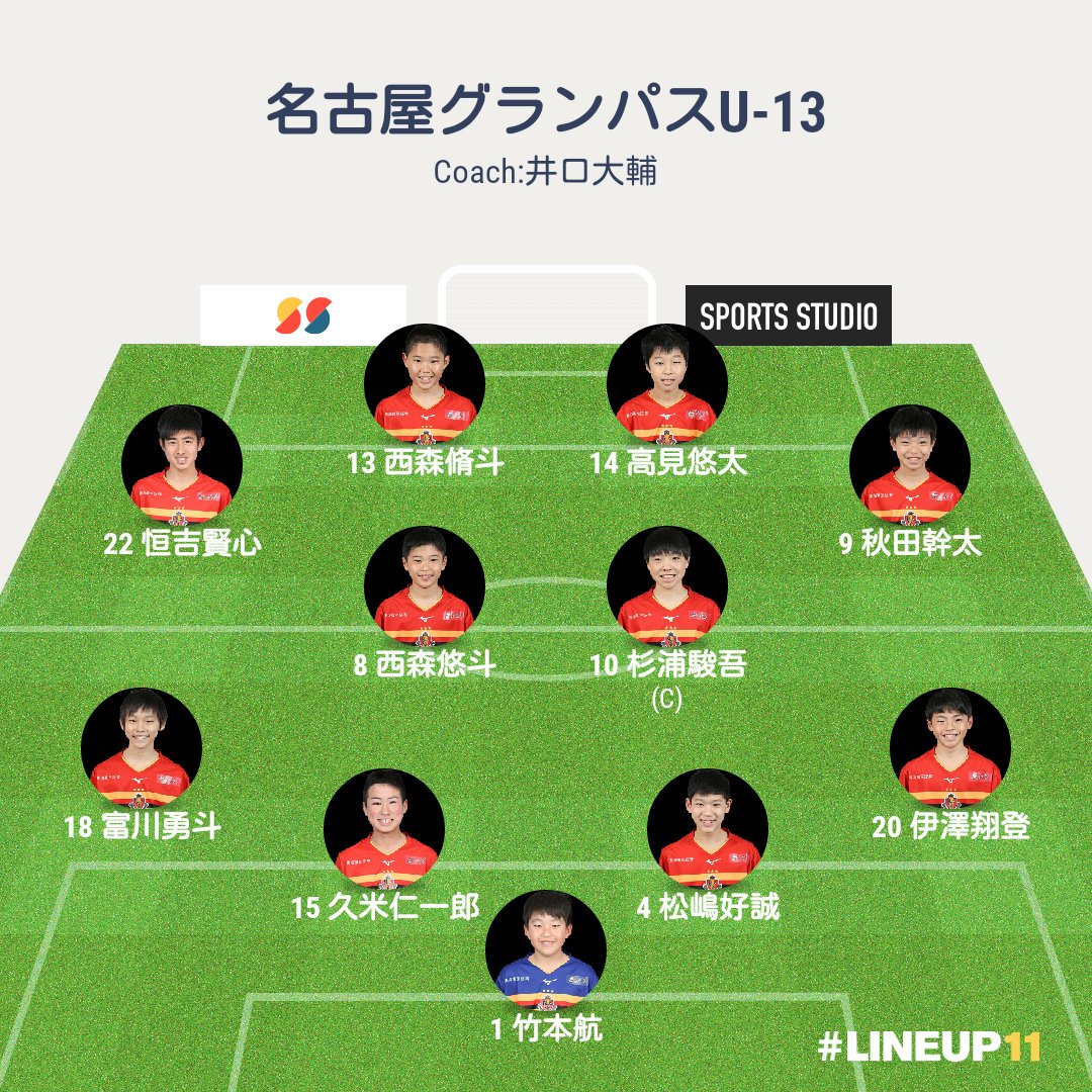 夏 鯱 บนทว ตเตอร Ft 名古屋グランパスu 13 1 3 ジュビロ磐田u 13 得点 西森脩斗 連勝ならず リーグ戦は残り2節 上位チームとの厳しい戦いが続くが勝ち点3を目指して頑張れ Grampus U15 U13 T Co J22hf73yyx ทว ตเตอร