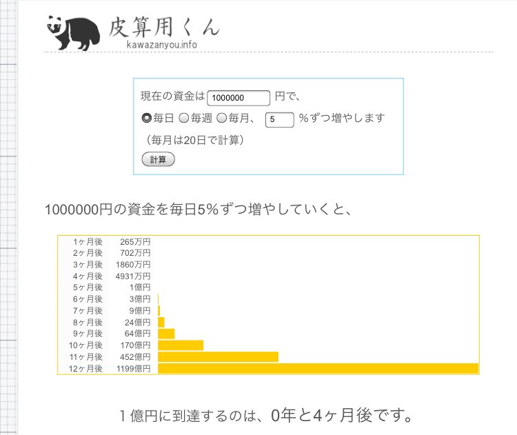 LycaonFX's tweet photo. 100万円口座に入れたとして、
毎日5万増やすと
4カ月、
1万でも2年以内に
億に届くのだから
焦らなくても届く。

証拠金を増やして
ロットを上げる。

無理にpipsを伸ばそうとしない。 https://t.co/lv9SqwSIzI
