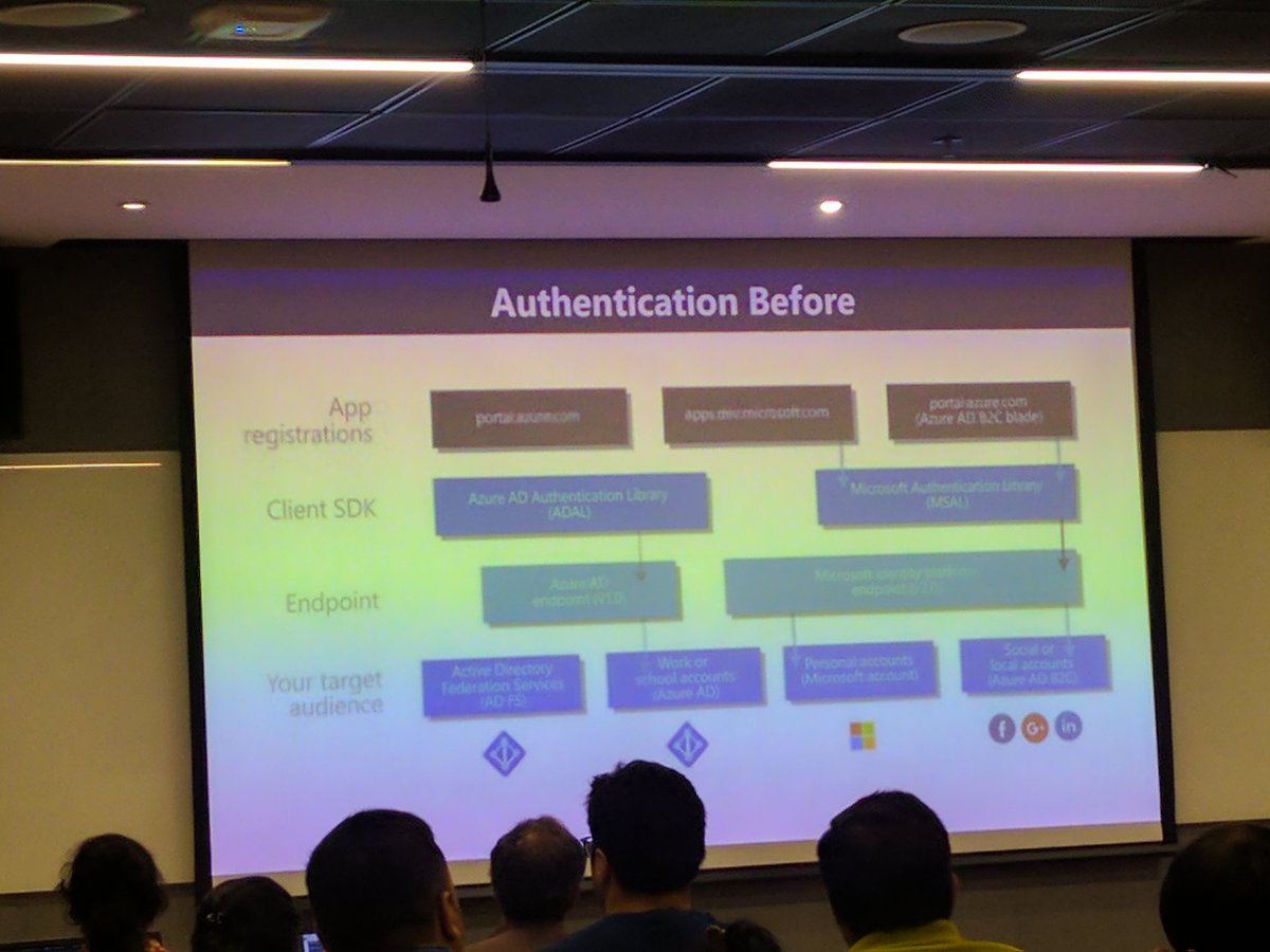 keer_than's tweet image. Microsoft Identity Platform by Mr. Manoj Mittal
#MS365DevBootcamp 
#MS365DevBootcampBLR