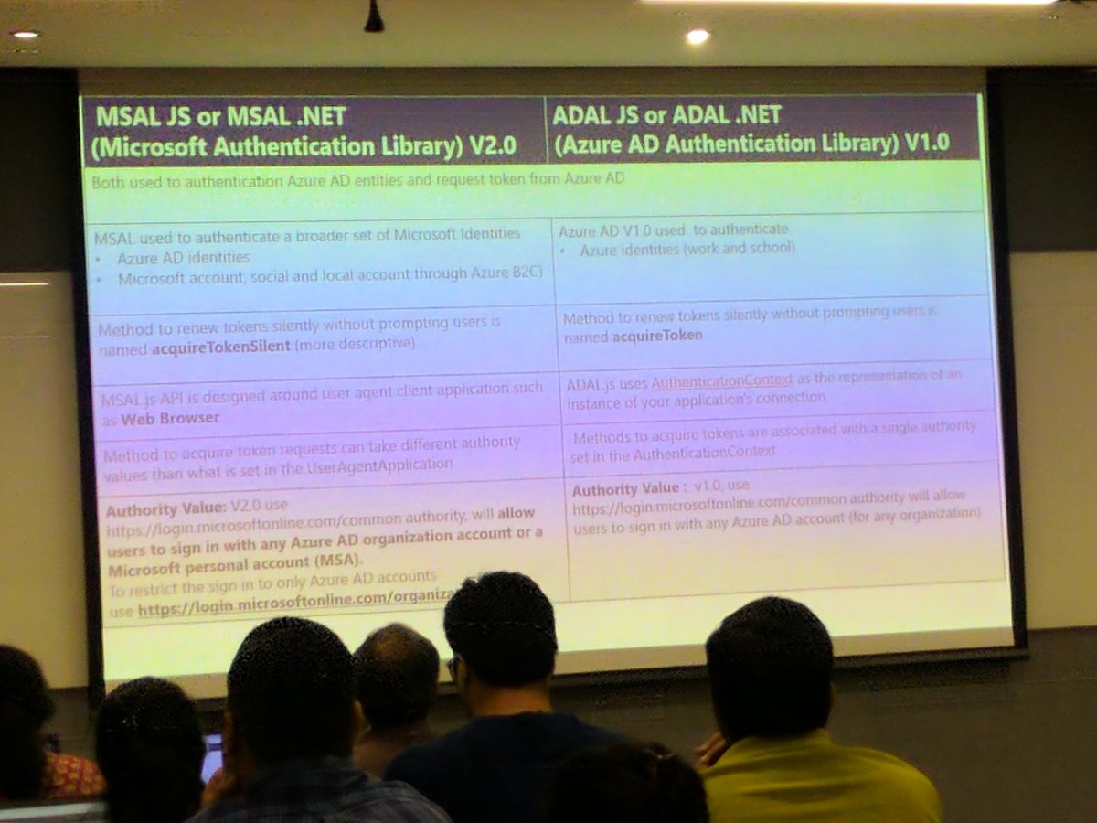 keer_than's tweet image. Microsoft Identity Platform by Mr. Manoj Mittal
#MS365DevBootcamp 
#MS365DevBootcampBLR