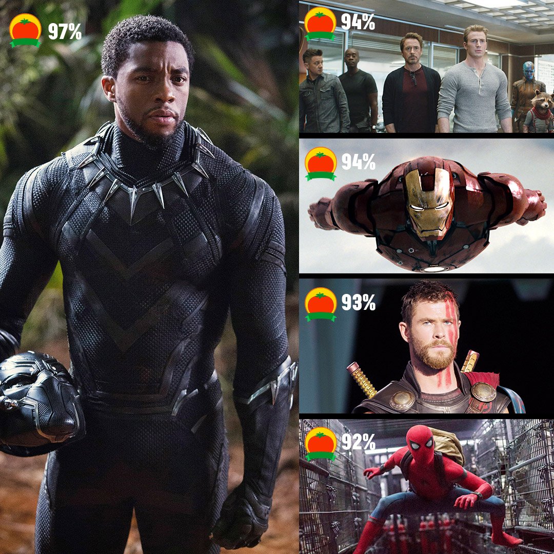 Marvel's the Avengers - Rotten Tomatoes