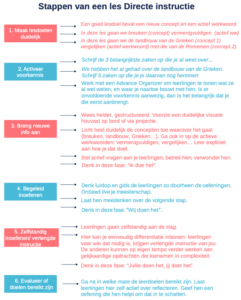 Schoolmakers's tweet photo. . @Jan_Royackers ging dieper in op de verschillende stappen van een les #DirecteInstructie. Een consequente toepassing ervan biedt herkenbaarheid en rust aan je leerlingen. Bovendien is dit een stappenplan waarin differentiatie perfect gedijt.
https://t.co/x3g98T6yCN https://t.co/43FnXHWGoS