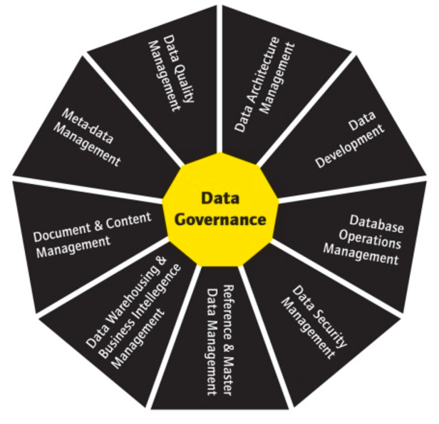 Data Management Revolution in Corporations – GDPR, Ransomware and Multi-Cloud Requires New Actions - #DATAMANAGEMENT #GARTNER #GDPR #HYBRIDCLOUD #MULTICLOUD #PRIVATECLOUD #PUBLICCLOUD #RANSOMWARE #RANSOMWARETHREAT buff.ly/2KJWTJ1