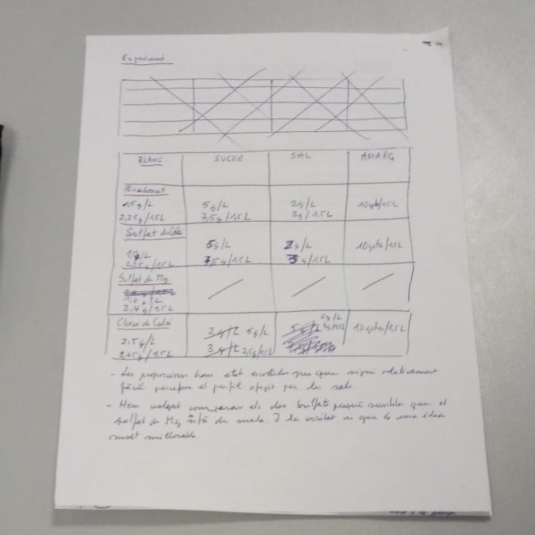 ¡Todo listo para el taller sensorial que impartirá Albert Barrachina para <a href="/aulacerveza/">especialistacerveza</a> <a href="/UA_Universidad/">Universidad de Alicante UA</a> !

💧Experimento sobre aguas... 
🌱Extracción de maltas de lúpulo...

Infórmate sobre este y otros cursos👇🏻
especialistaencerveza.com