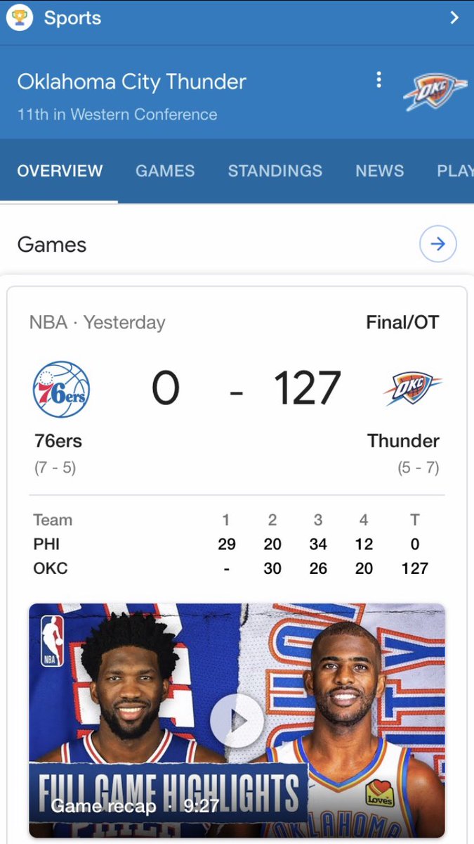 Monchello 6lak (@darealkinfok) on Twitter photo C’mon <a href="/GoogleSport/">Google Sport</a> y’all got to do better than this. We come to y’all for the updates.. smh <a href="/okcthunder/">OKC THUNDER</a> vs <a href="/sixers/">Philadelphia 76ers</a> <a href="/nba/">NBA</a> C’mon <a href="/GoogleSport/">Google Sport</a> y’all got to do better than this. We come to y’all for the updates.. smh <a href="/okcthunder/">OKC THUNDER</a> vs <a href="/sixers/">Philadelphia 76ers</a> <a href="/nba/">NBA</a>