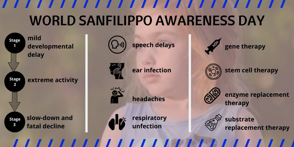 Nov.16 is Sanfilippo Awareness day and the #pediatrics and neonatology #research journal celebrates this day to #spread #awareness about this #RareDisease 
Our #journal invites you to submit your paper in rare diseases caused to the child
Submit here: bit.ly/322I0ty