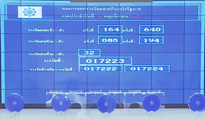 raydo_TRnews's tweet photo. #ตรวจหวย #หวย ผลสลากกินแบ่งรัฐบาล 16 พฤศจิกายน 2562
รางวัลที่ 1 ได้แก่ 017223
เลขหน้า 3 ตัว  ได้แก่ 164 640
เลขท้าย 3 ตัว  ได้แก่ 085 194
เลขท้าย 2 ตัว  ได้แก่ 32
ดูทั้งหมดทุกรางวัล https://t.co/8E2cyypIJP https://t.co/Uh5Eolhcpc