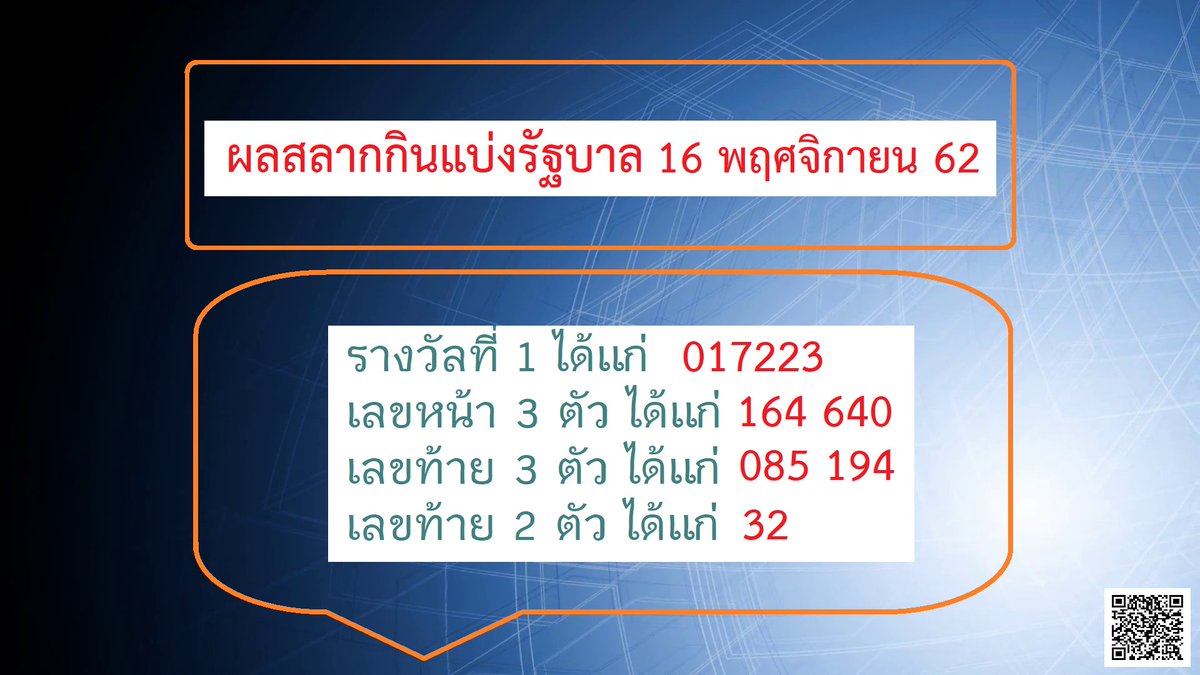 raydo_TRnews's tweet photo. #ตรวจหวย #หวย ผลสลากกินแบ่งรัฐบาล 16 พฤศจิกายน 2562
รางวัลที่ 1 ได้แก่ 017223
เลขหน้า 3 ตัว  ได้แก่ 164 640
เลขท้าย 3 ตัว  ได้แก่ 085 194
เลขท้าย 2 ตัว  ได้แก่ 32
ดูทั้งหมดทุกรางวัล https://t.co/8E2cyypIJP https://t.co/Uh5Eolhcpc