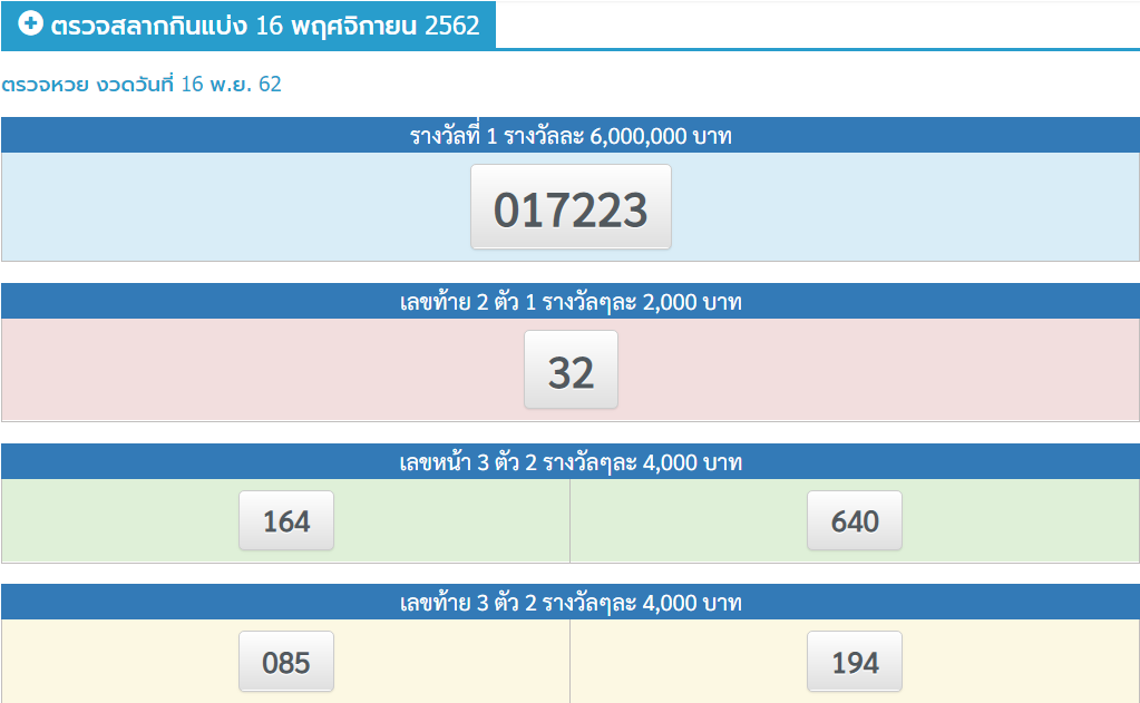 #ตรวจหวย #หวย ผลสลากกินแบ่งรัฐบาล 16 พฤศจิกายน 2562
รางวัลที่ 1 ได้แก่ 017223
เลขหน้า 3 ตัว  ได้แก่ 164 640
เลขท้าย 3 ตัว  ได้แก่ 085 194
เลขท้าย 2 ตัว  ได้แก่ 32
ดูทั้งหมดทุกรางวัล lottery.co.th/lotto/16-11-62