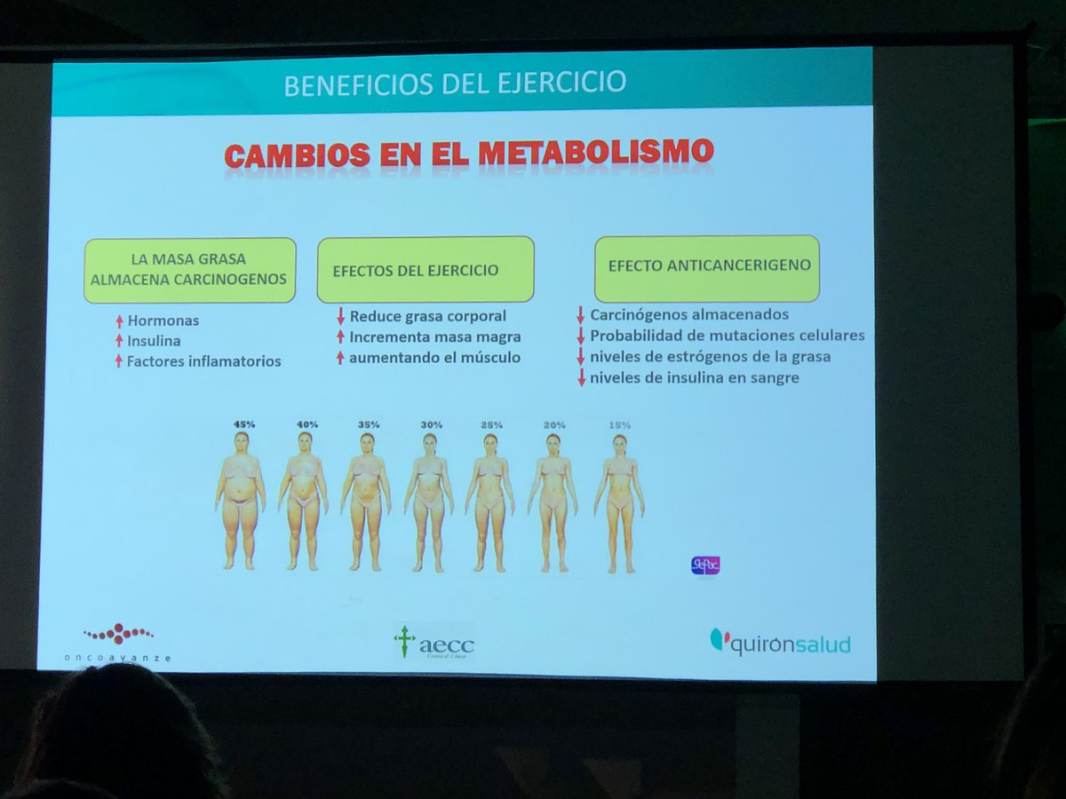 merbondal's tweet photo. Dr. Pedro Valero y prof. Matilde Mora nos explican los beneficios del ejercicio físico para la rehabilitación en pacientes con cáncer
@vidaon_es @ONCOAVANZE @salumedia @CATCH_ITN
#LaVidaDaParaMás #CatchITN #Cancer #EjercicioFísico https://t.co/Vx7okSAdTE